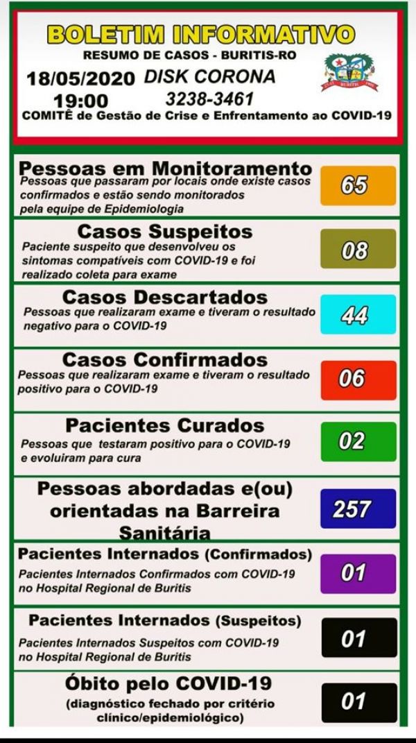 Boletim do comitê de enfrentamento ao COVID=19 Buritis 18/05/2020