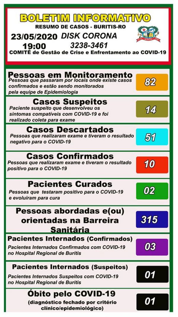 Boletim do comitê de enfrentamento ao COVID=19 Buritis 23/05/2020