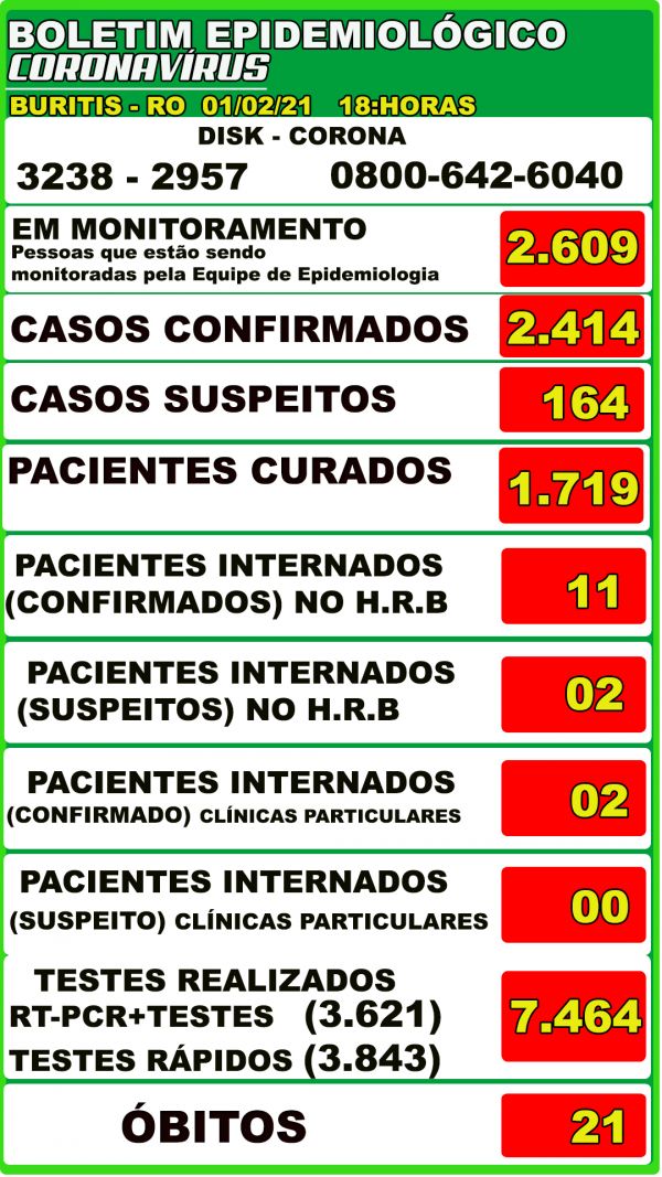 BOLETIM COVID-19