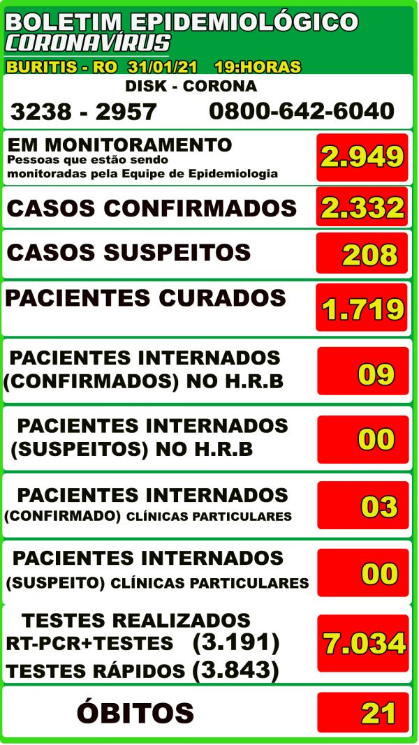 BOLETIM COVID-19