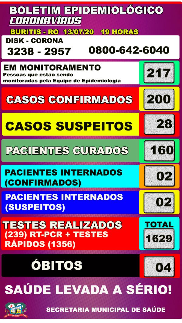 BOLETIM COVID-19