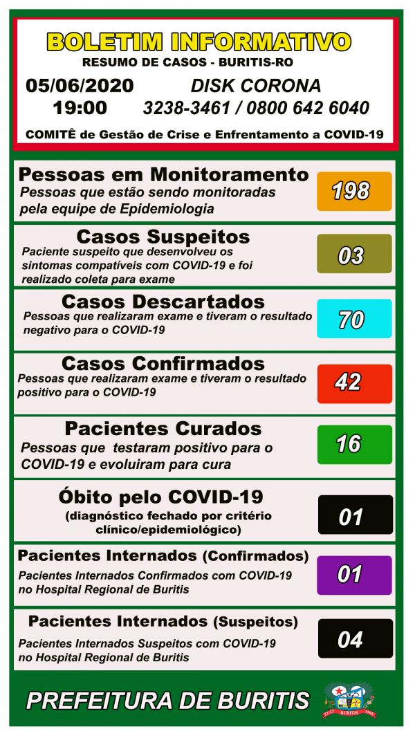 BOLETIM COVID-19