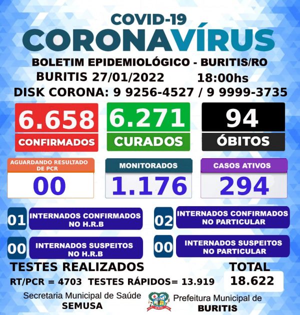 BOLETIM COVID-19