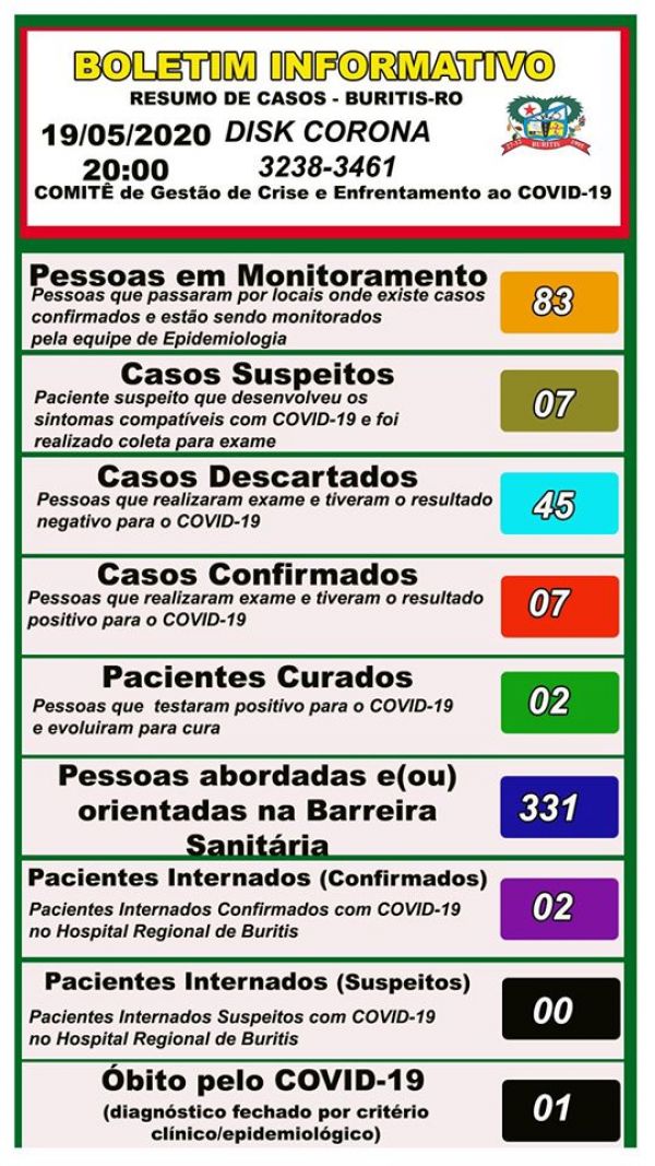 Boletim do comitê de enfrentamento ao COVID=19 Buritis 19/05/2020