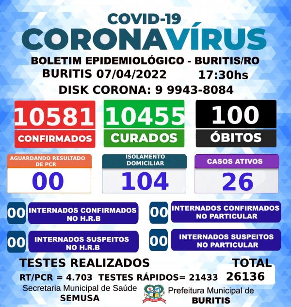 Boletim COVID-19