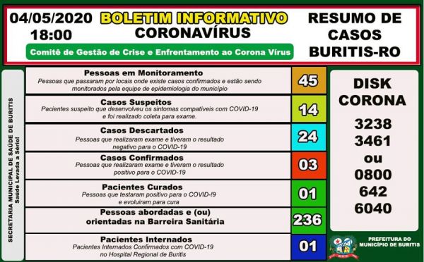 Boletim do comitê de enfrentamento ao COVID=19 Buritis 04/05/2020