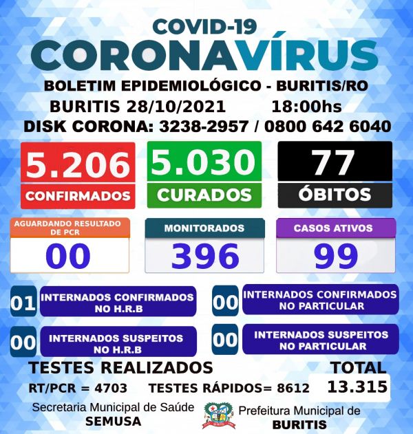 BOLETIM COVID-19